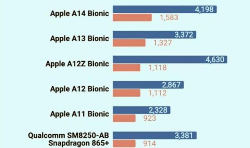 256GB的iPhone XS放到现在，相当于什么价位的手机？