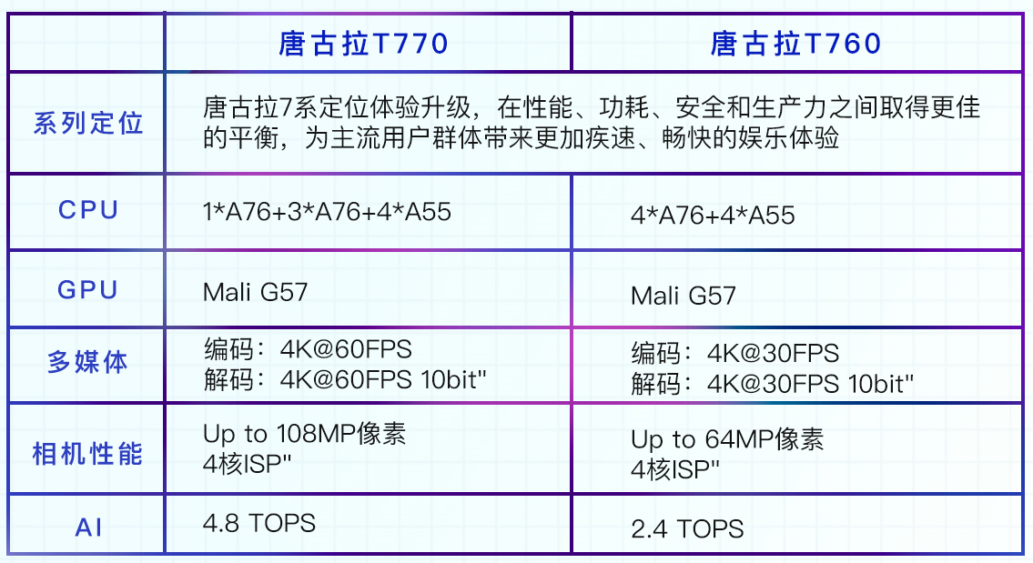 手机CPU天梯图2022年1月最新版来了 你的手机排名高吗？