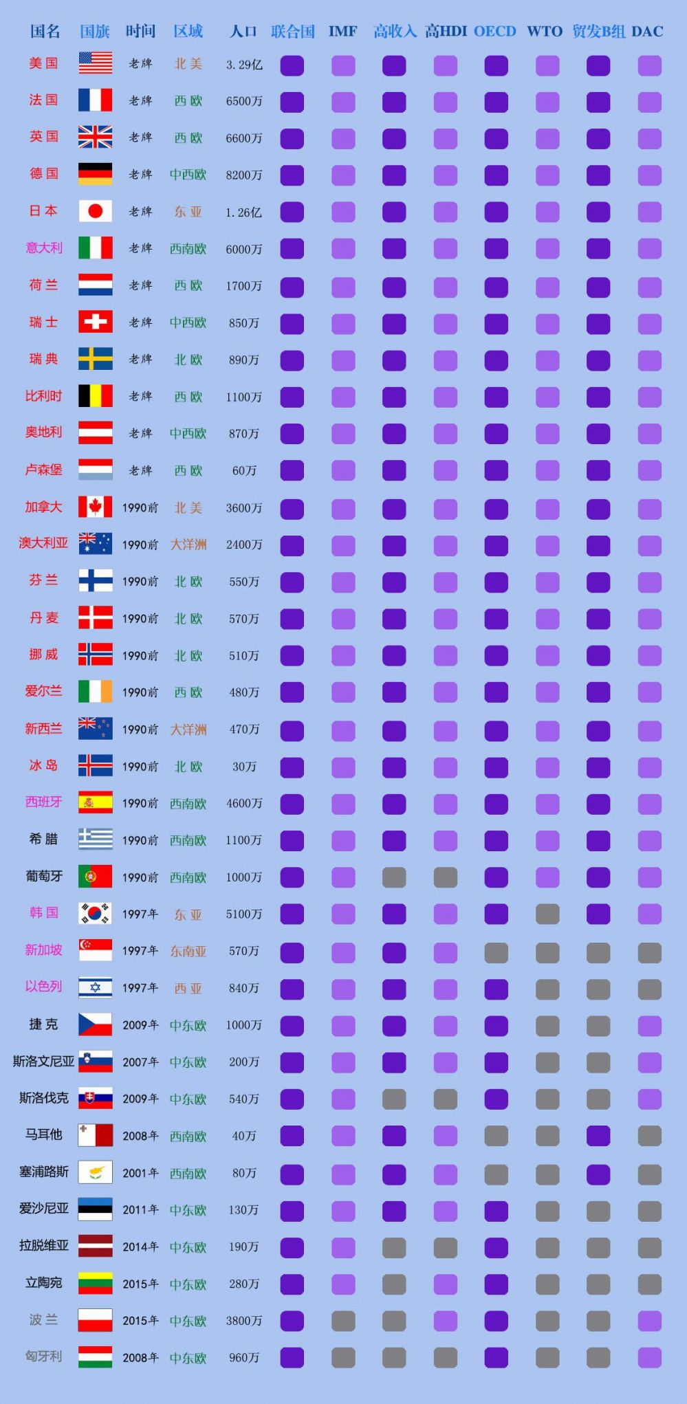 wto成员国有多少个国家（wto成员国全部名单）