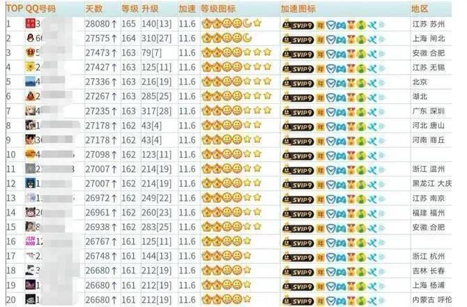 世界qq等级对照表(目前全球QQ等级高的多少级了)