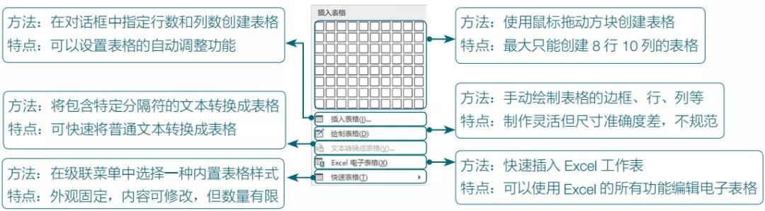 怎么样做word表格文档(Word表格的常用基本操作教程)