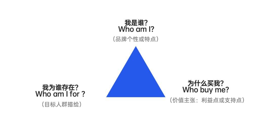 2022年策略人必备的58个营销模型（5.0版）