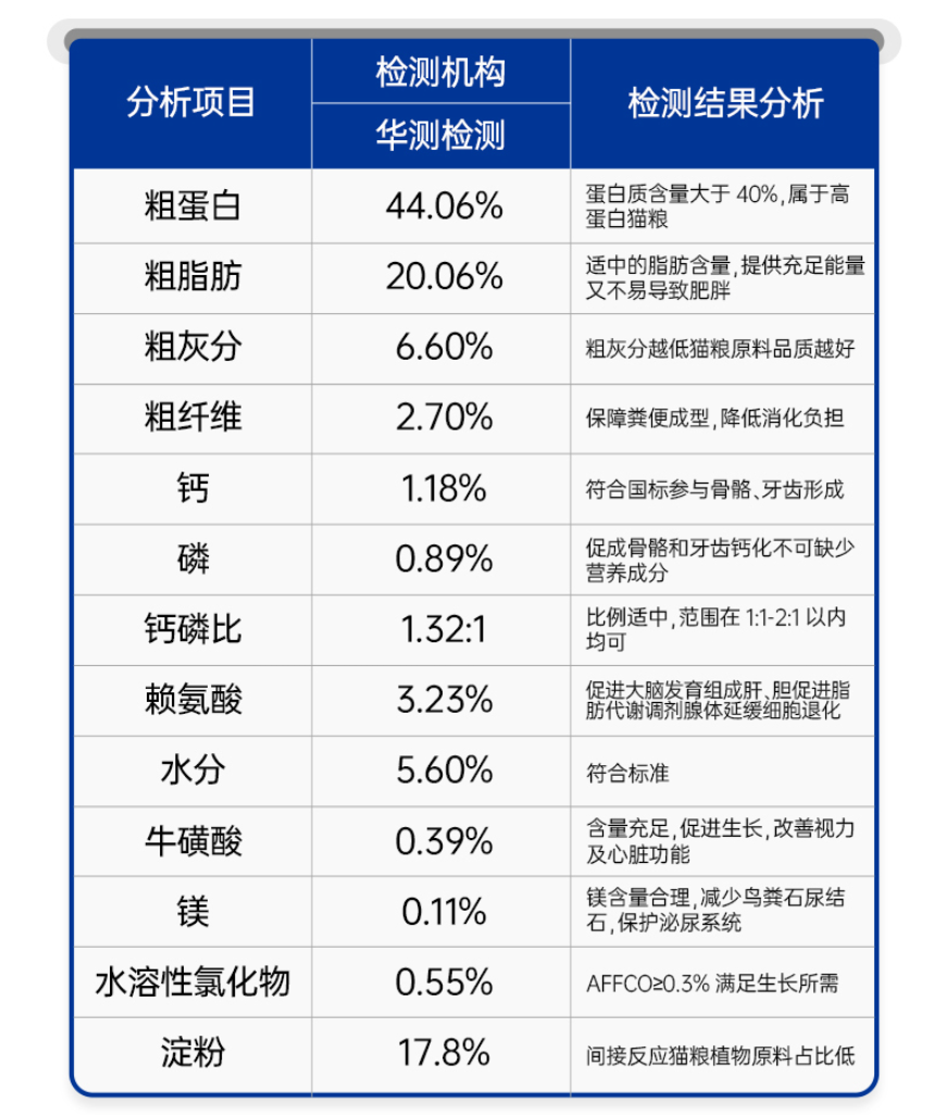 十大国产猫粮推荐，低调做事的国产品牌，应该被更多人知晓