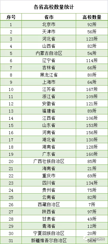 最新发布！江西认准这111所大学