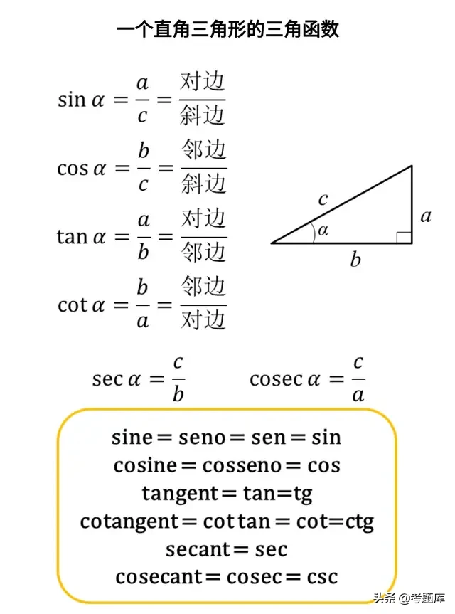 三角函数相互转换公式（三角函数公式大全图解对照表）