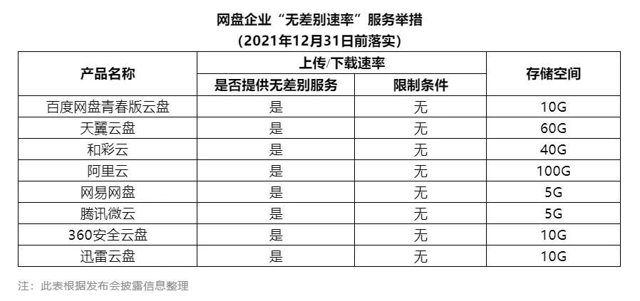 网盘免费资源哪个好用（八家网盘的优缺点对比）