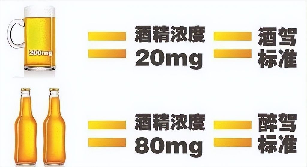 人体酒精含量多少算酒驾(喝多少酒算酒驾告诉你答案)