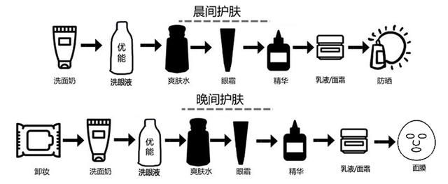 exp是什么意思（exp是到期还是生产日期）