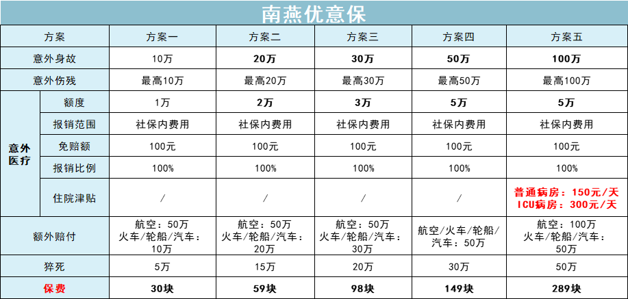 全面测评195款意外险，选出2021年5月的性价比之王