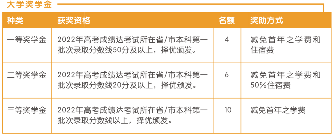 2022本科｜澳门城市大学本科招生简章，双保障