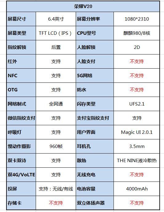 荣耀V20详细配置，你想知道的都在这！