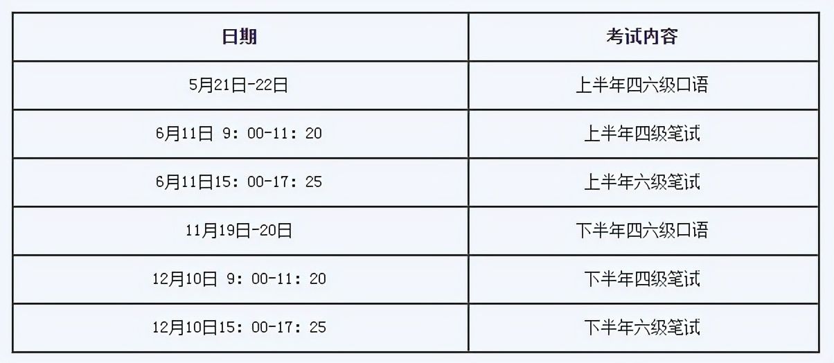 英语四级考试时间报名入口（2022年大学四六级考试时间笔试+口语)