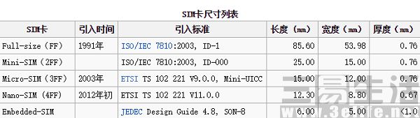 你知道SIM卡是什么吗？