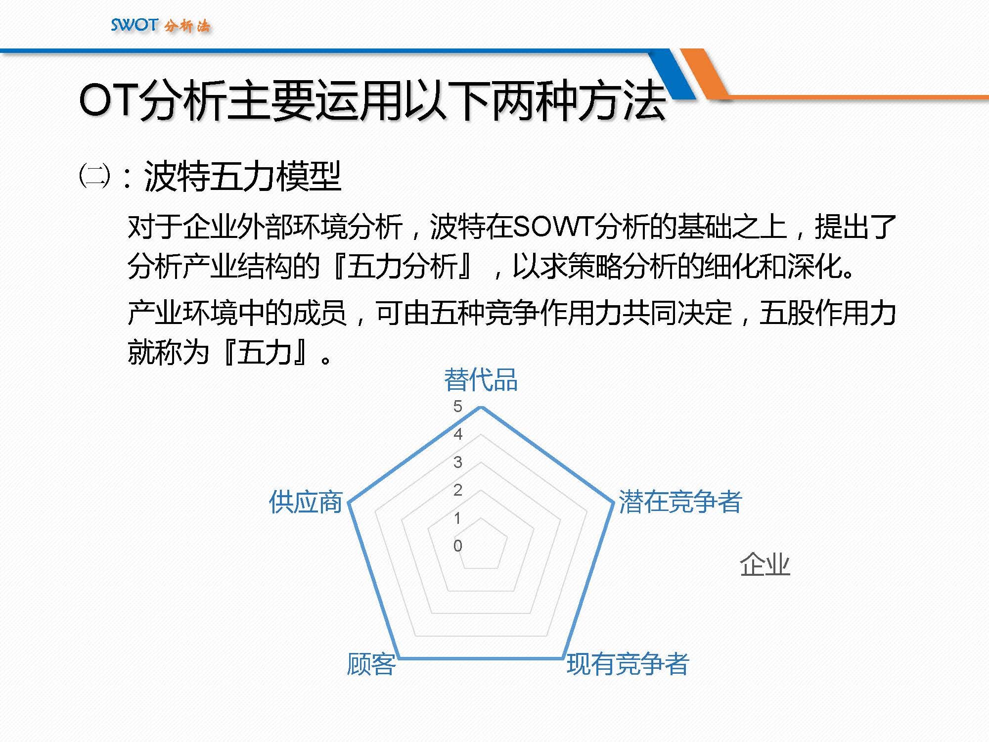 SWOT分析法经典详解