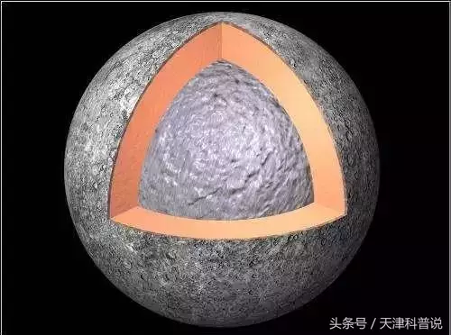 走进太阳系——水星