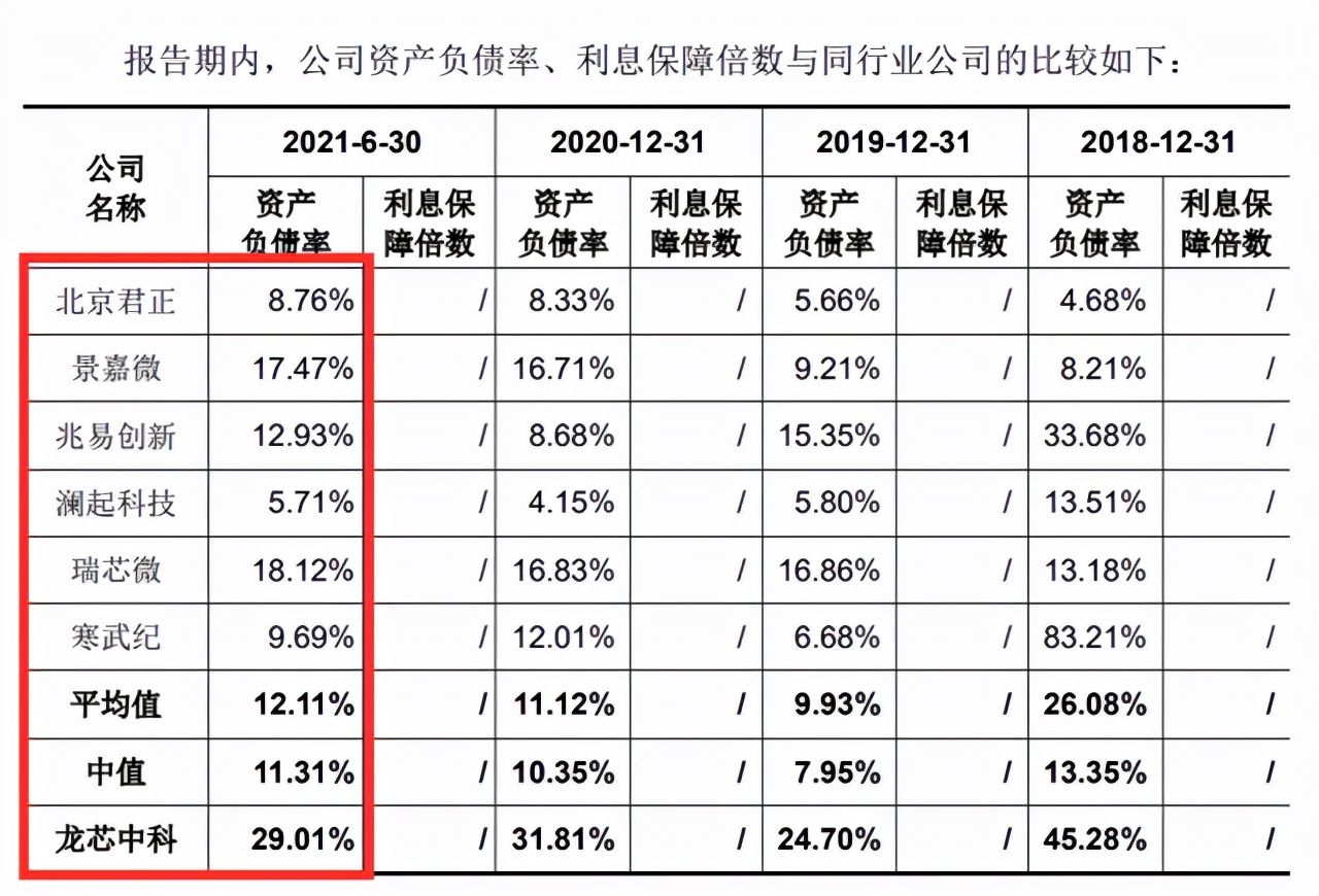 核心技术100%自研，冲破英特尔防锁线，国产CPU龙芯扬眉吐气