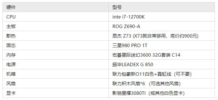 2022年2月更新，电脑装机配置方案汇总，含显卡性能天梯排行