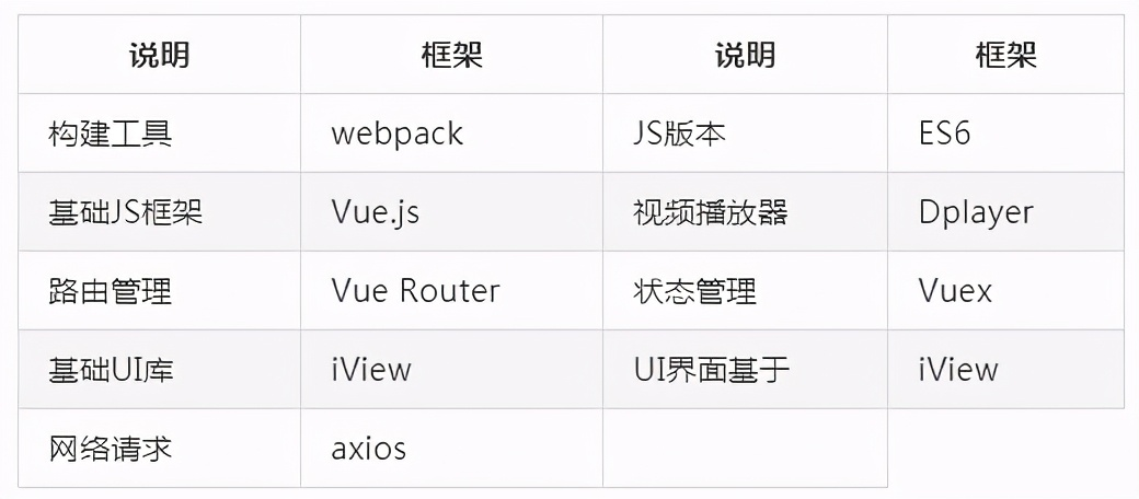 开箱即用java开源商城系统，功能太强大了