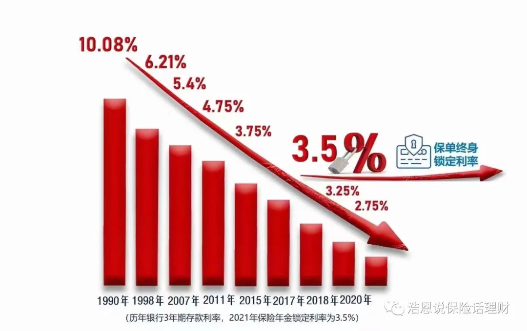 2022年，最全银行存款利率