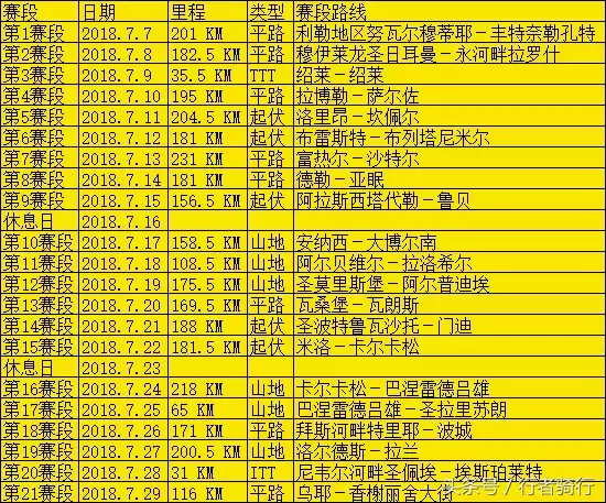 5分钟看懂环法及自行车比赛