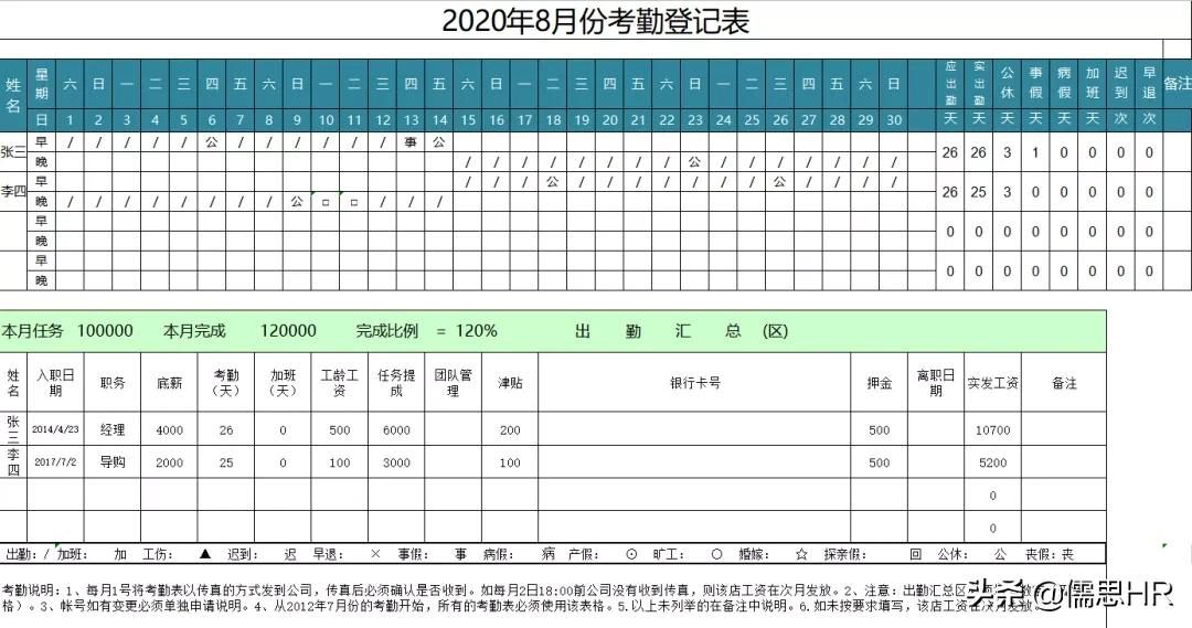 2022新个税工资表（全自动生成）.xls