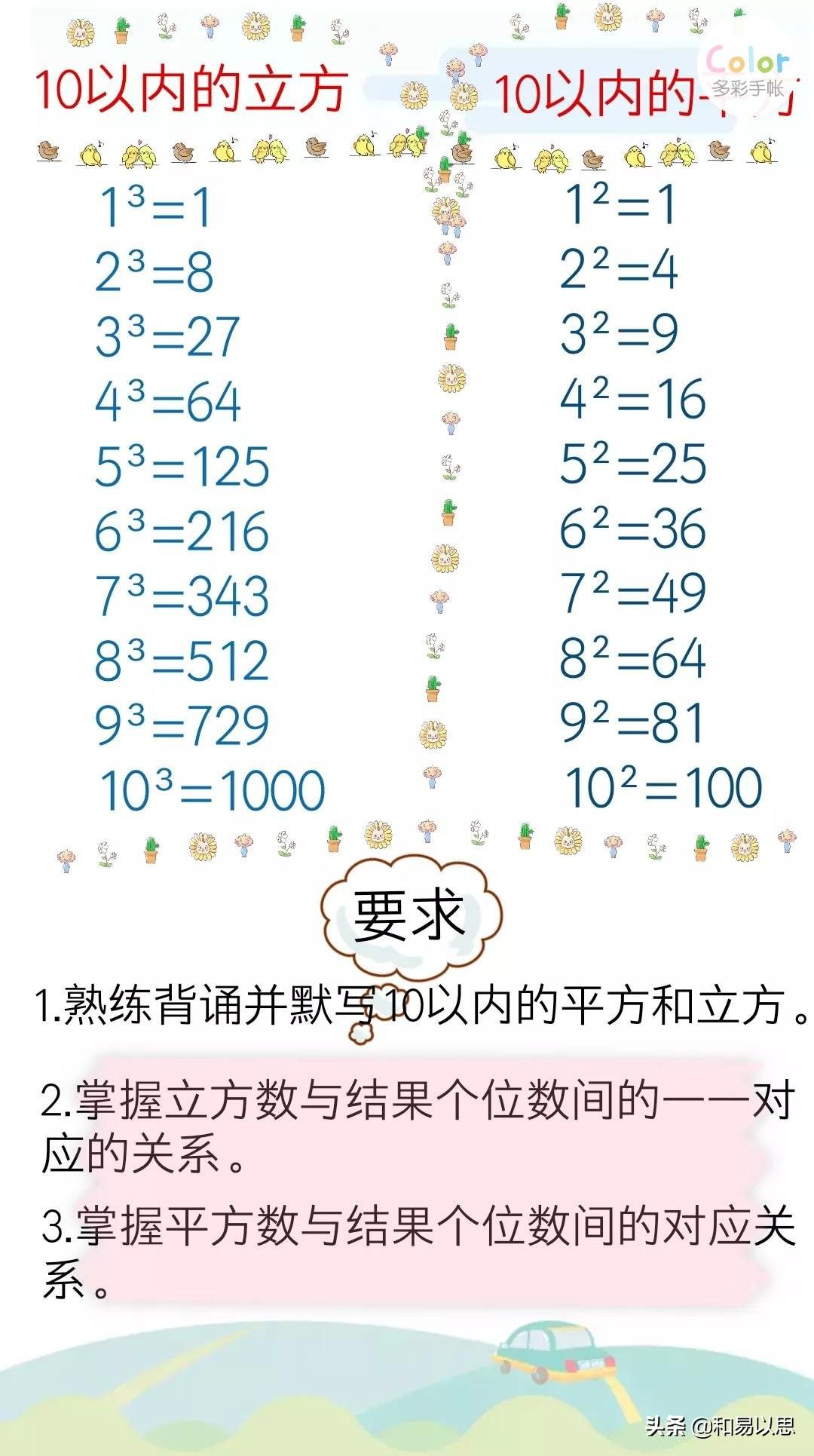 初中数学开方速算：10以内平方立方助你轻松口算平方根和立方根