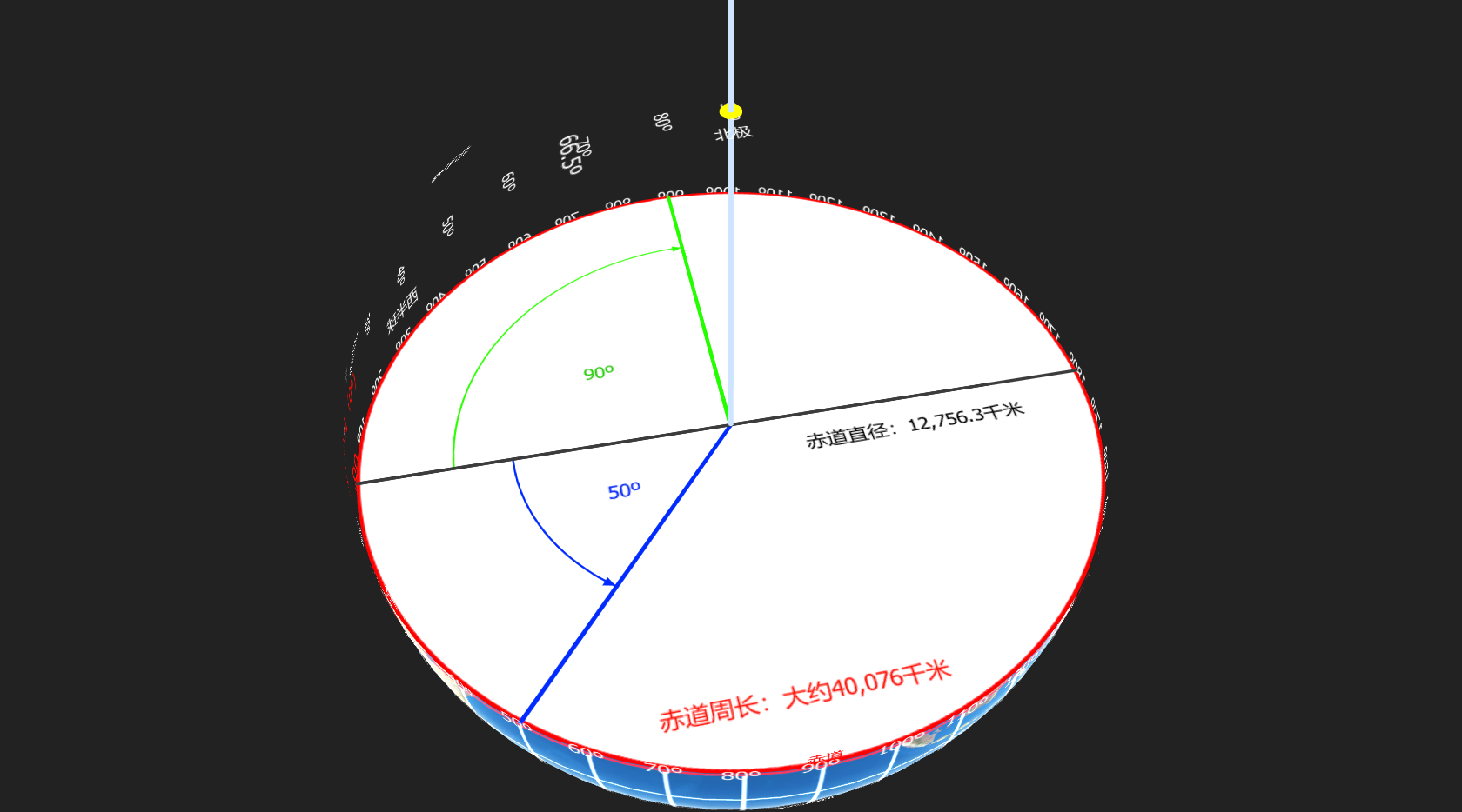 如何识别地球的经纬度？这些知识你要知道