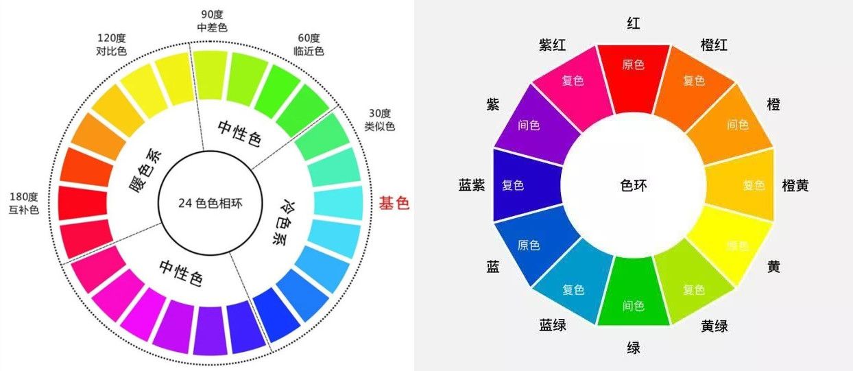 懂色彩搭配，有多厉害？6类鲜艳色的“高级配色”示范，秒成高手