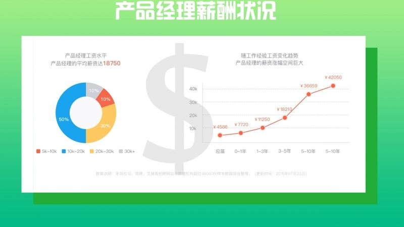 10张图带你搞懂什么是产品经理