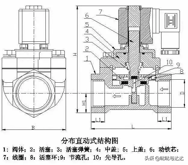 秒懂电磁阀工作原理