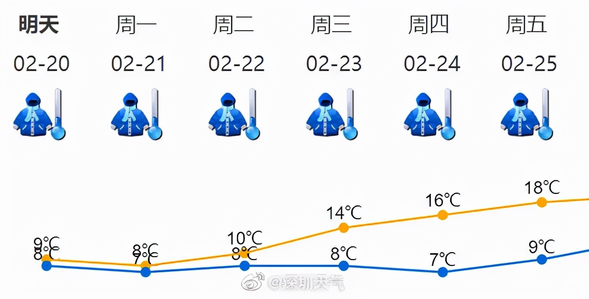 ﹣3°C，广东下雪了！朋友圈刷屏