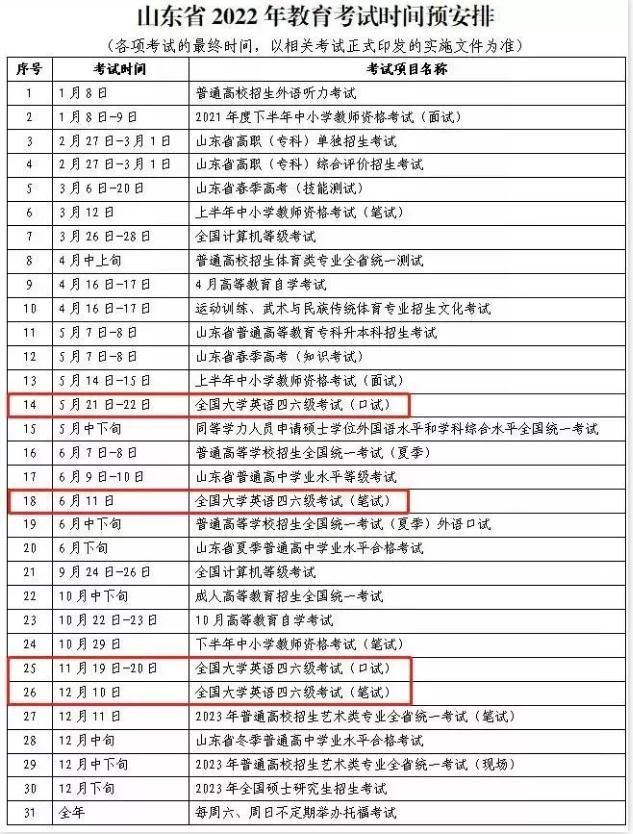 2022*时间表出炉，报名费全国“不统一”，最低只要14元