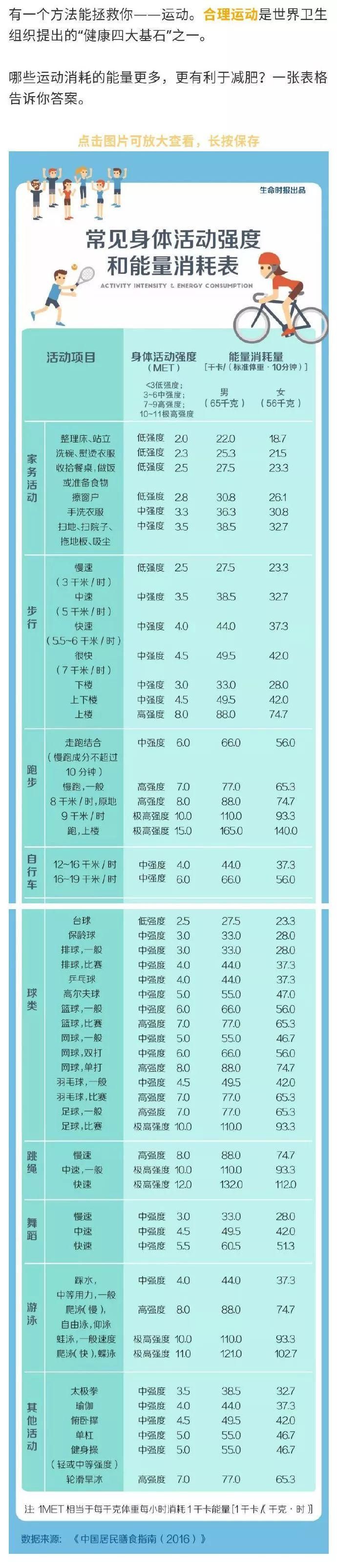 bmi计算公式和标准范围(2条bml计算机在线计算身材对照表)
