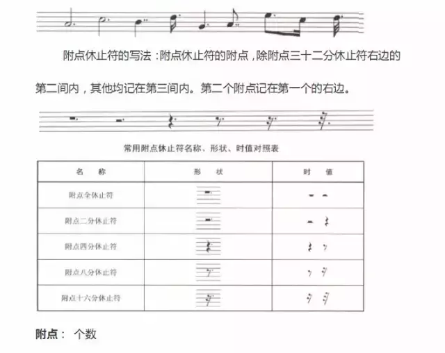 超全五线谱符号，收藏就再也不用一次次翻书了