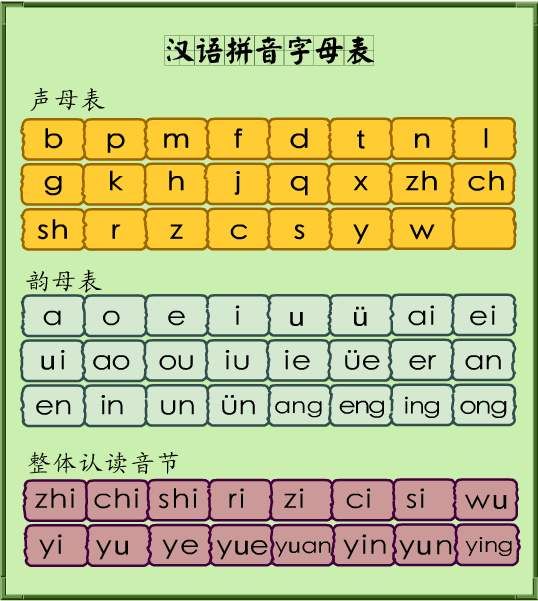 拼音字母表