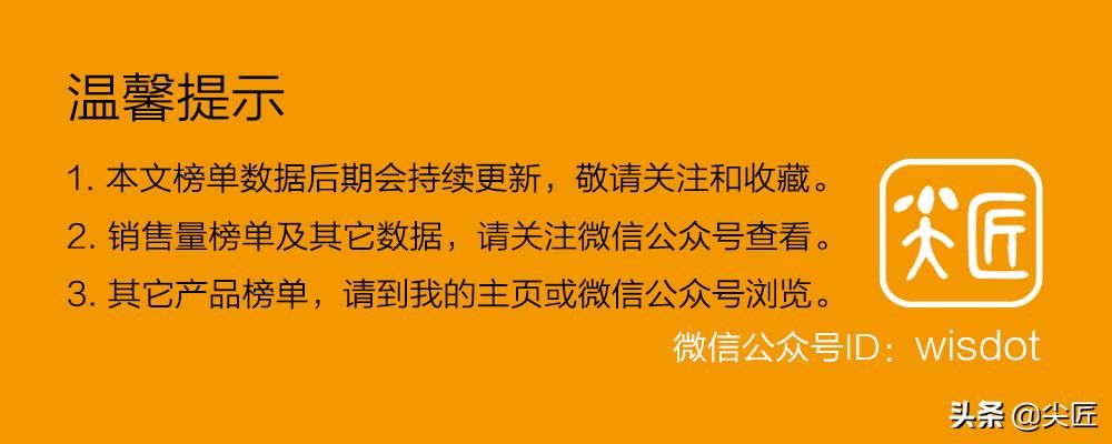 燃气灶哪家强？2021年1季度销售数据出炉，TOP50爆款产品榜单揭秘