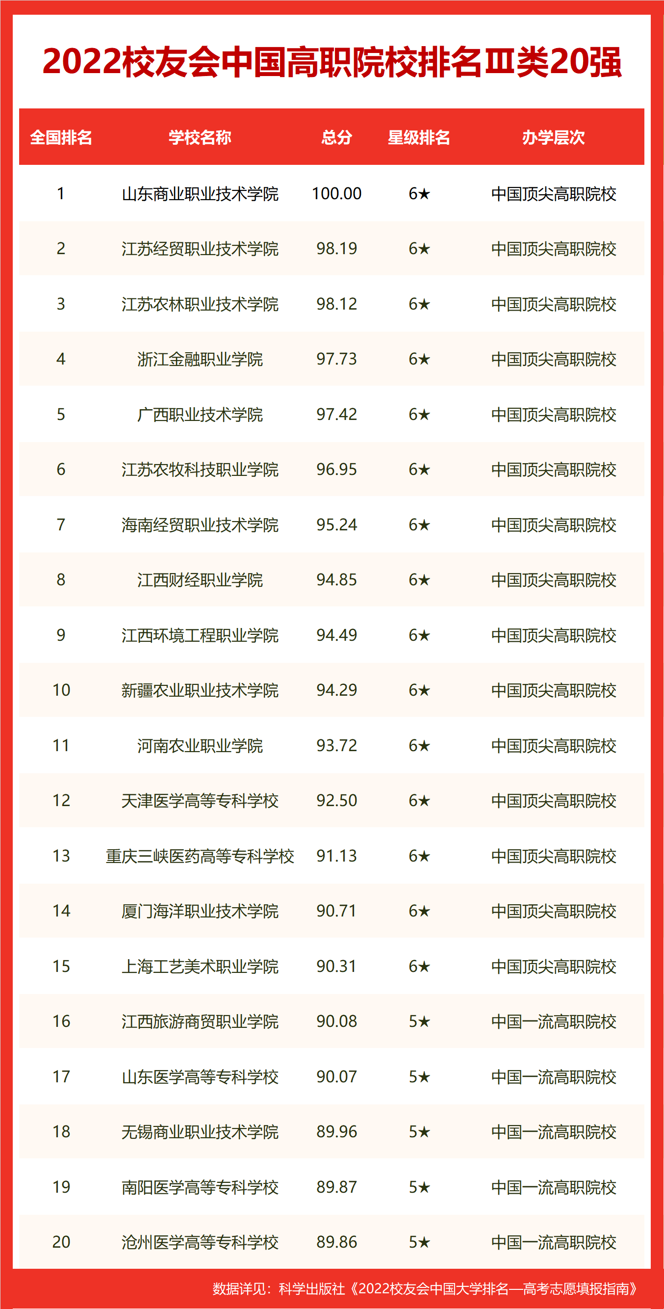 江西财经大学前三！校友会2022南昌市大学排名，江西师范大学第二