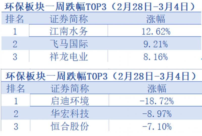 国家扶持新型环保项目有哪些(有前景环保创业项目)