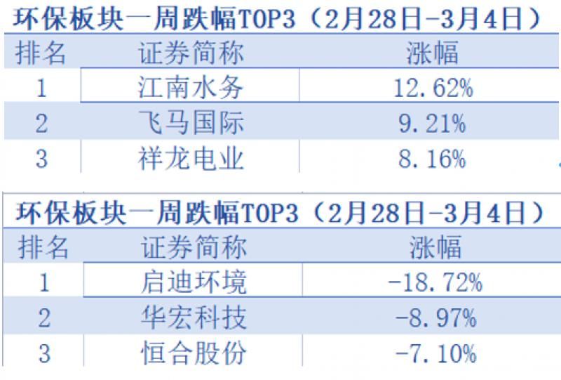 国家扶持新型环保项目有哪些（有前景环保创业项目）