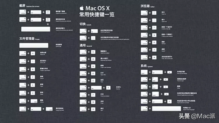 Mac 键盘和常用快捷键