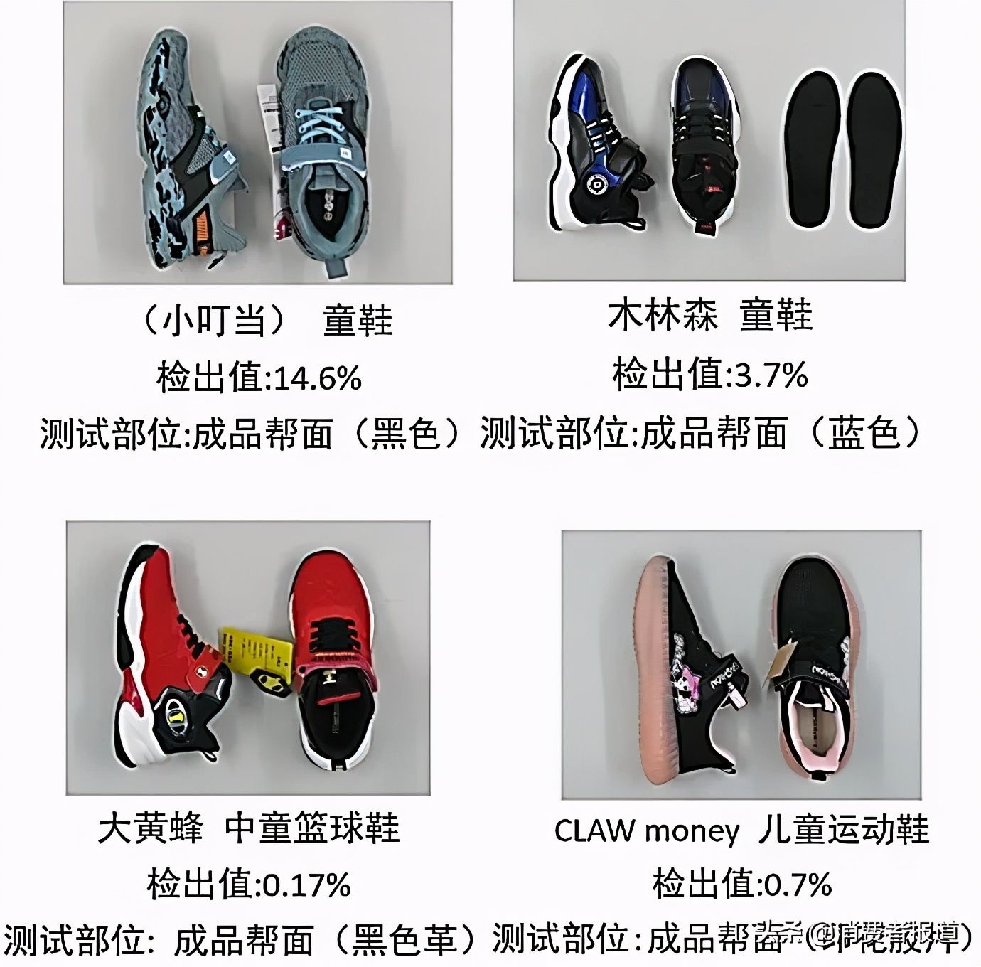 36款童鞋比较试验：NIKE、回力、人本等综合表现较好