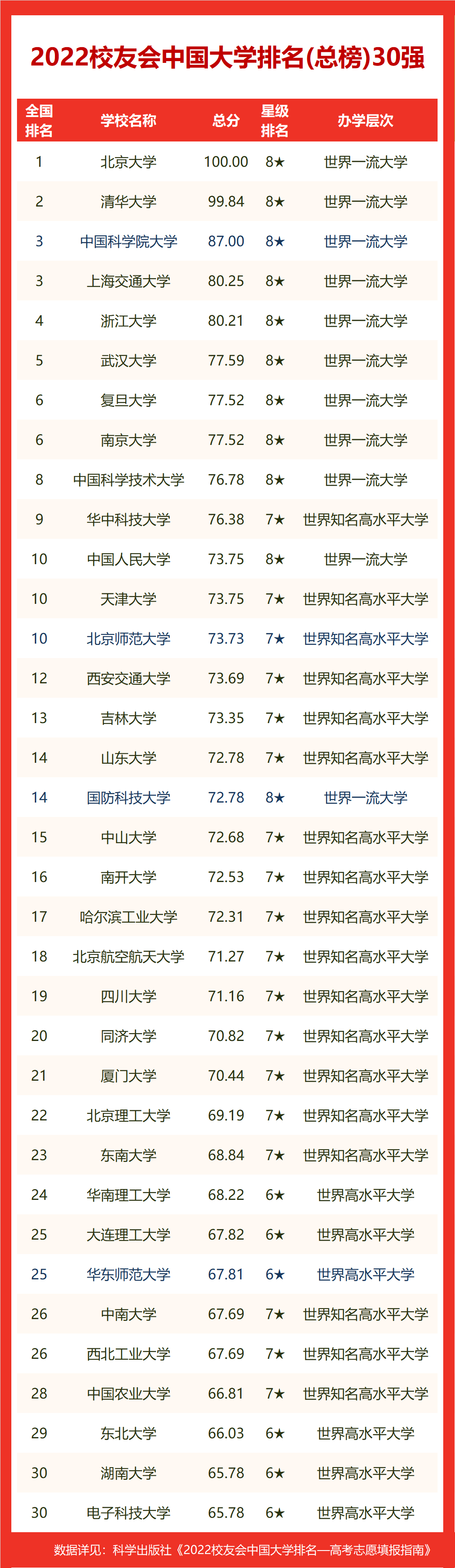 2022江西省大学排名一览表（江西省排名录取分数线一览表）
