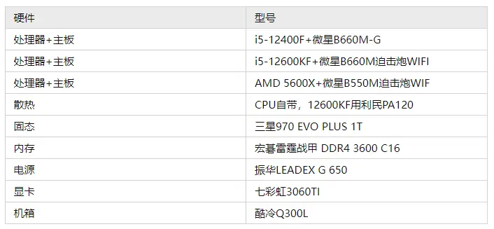 2022年2月更新，电脑装机配置方案汇总，含显卡性能天梯排行