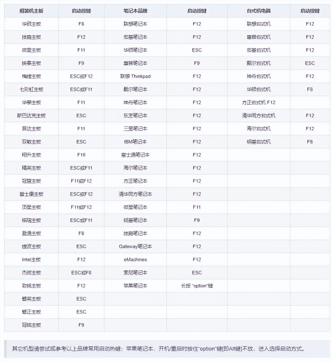 电脑重装系统常用的4种方式