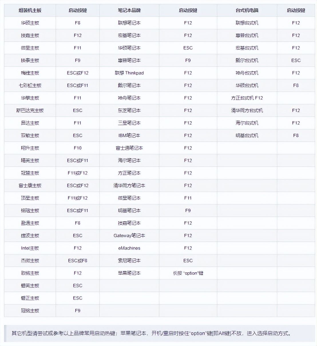 电脑重装系统常用的4种方式