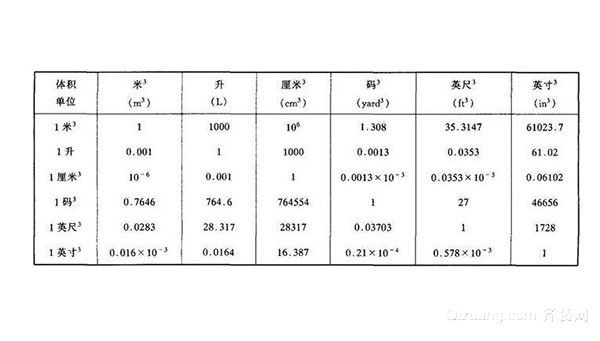 一升等于多少立方米