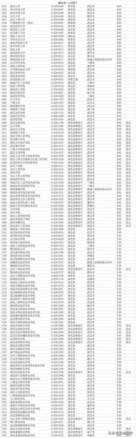 18学院83专业750调剂计划，1492人参加！武汉理工调剂信息