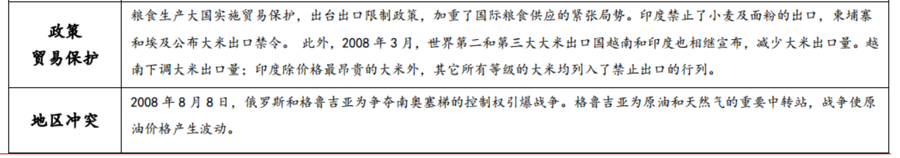 细数历次，粮食危机