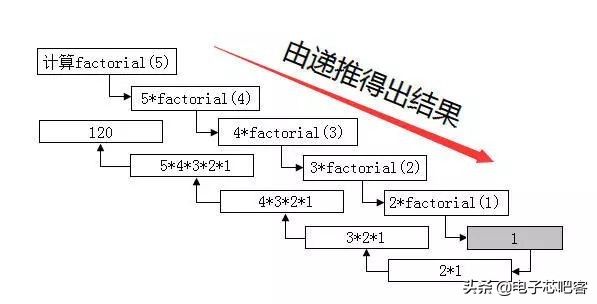 请收藏C语言最全入门笔记