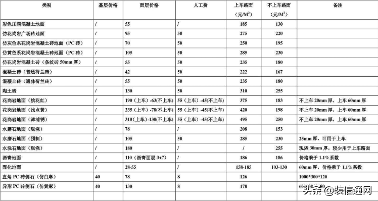 2022装修最新报价（附价格明细表）